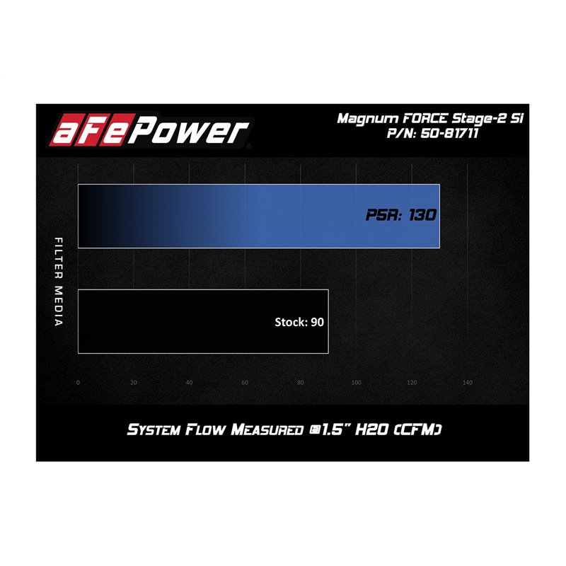 aFe Power | Magnum FORCE Stage-2Si Cold Air Intake System w/Pro DRY S Media - Audi / Volkswagen 2.0L 2010-2015