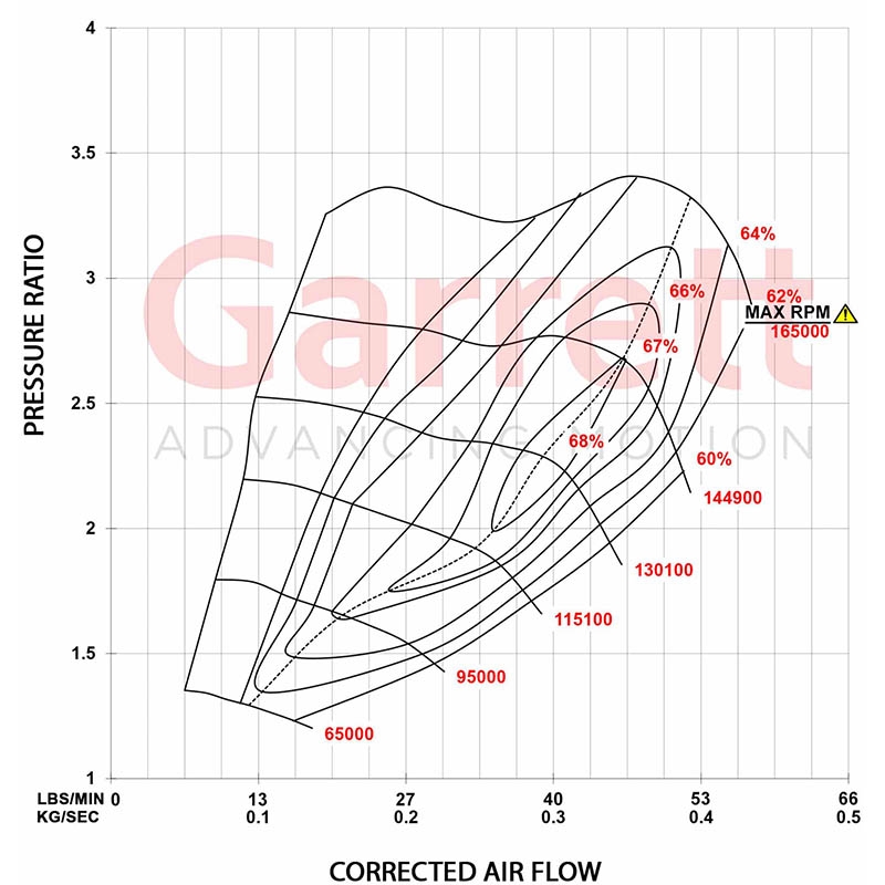 Garrett | PowerMax Turbo Stage 2 - A3 / S3 / TT / TTS / GTI / Golf R 2.0T 2014-2021