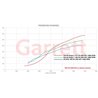 Garrett | PowerMax Turbo Stage 2 - A3 / S3 / TT / TTS / GTI / Golf R 2.0T 2014-2021