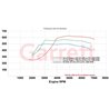 Garrett | PowerMax Turbo Stage 2 - A3 / S3 / TT / TTS / GTI / Golf R 2.0T 2014-2021