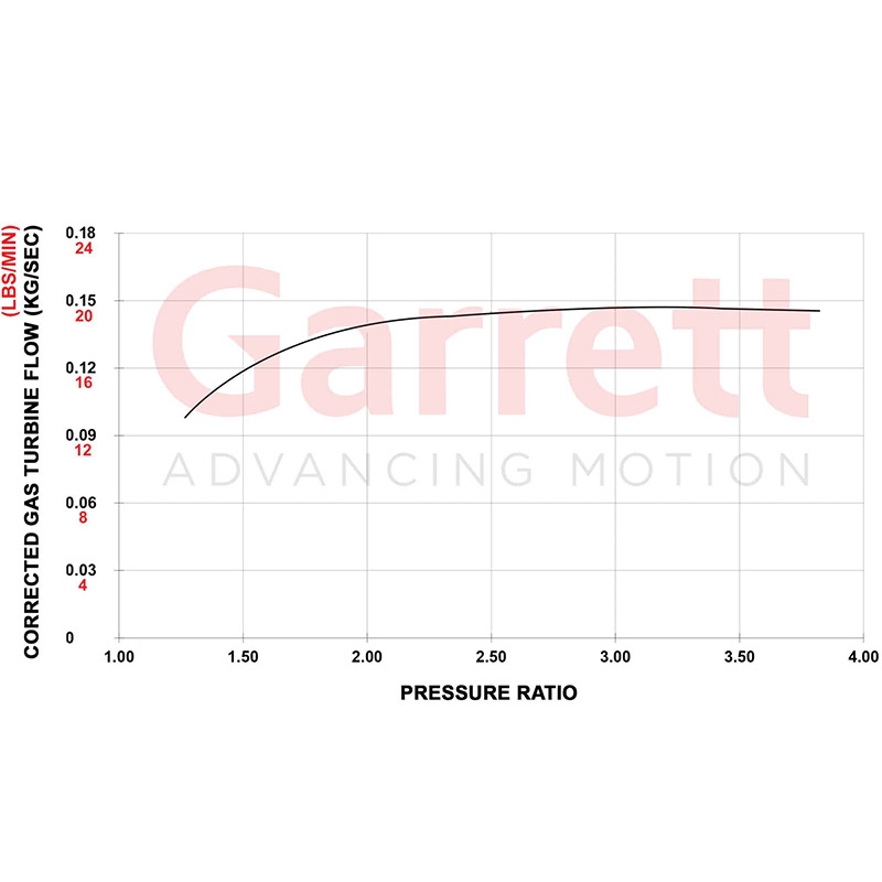Garrett | PowerMax Turbo Stage 2 - A3 / S3 / TT / TTS / GTI / Golf R 2.0T 2014-2021