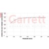 Garrett | PowerMax Turbo Stage 2 - A3 / S3 / TT / TTS / GTI / Golf R 2.0T 2014-2021