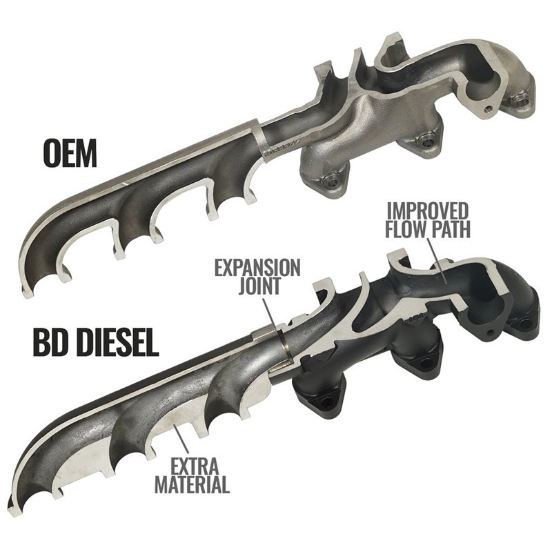 BD Diesel | Screamer Turbo Manifold Package RAM 6.7L Cummins 2013-2018 - Ram 2500 / 3500 6.7L 2013-2018