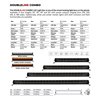 Go Rhino | 54004012CDS - Blackout Combo Series Lights - 42" Double Row LED Light Bar With Amber Lighting -  Black