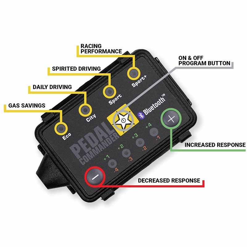 Pedal Commander | Bluetooth Throttle Response Controller - Ford 2008-2018