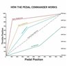 Pedal Commander | Bluetooth Throttle Response Controller - BMW 2000-2018