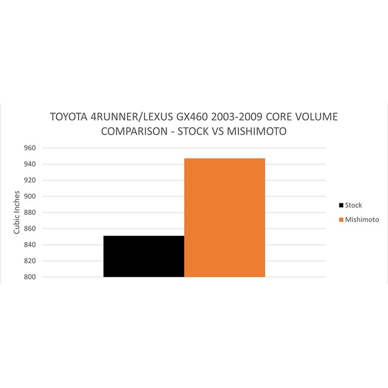 Mishimoto | Performance Aluminum Radiator - GX470 / 4Runner 4.7L 2003-2009
