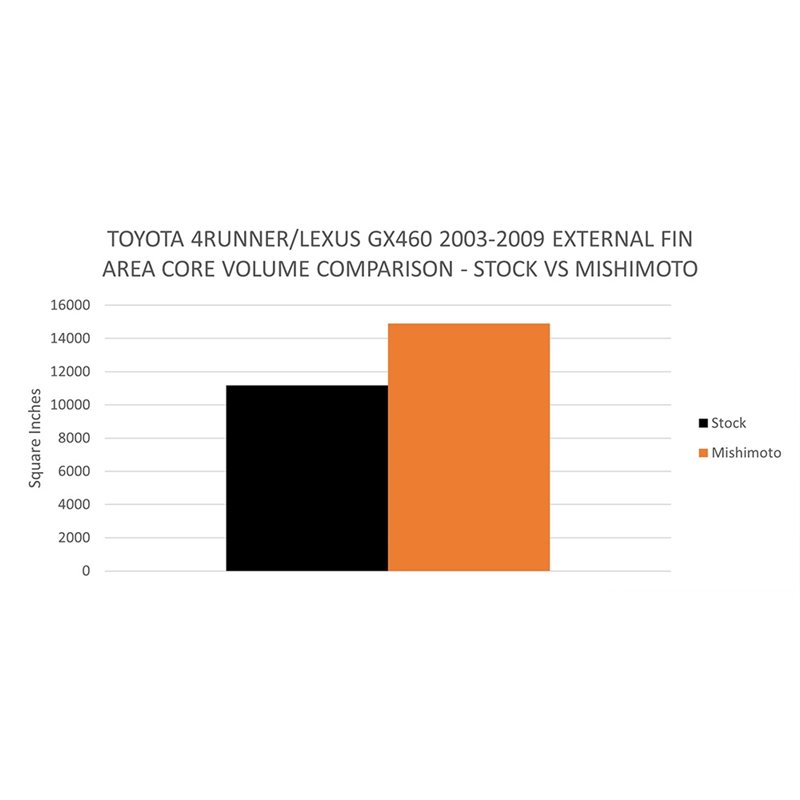 Mishimoto | Performance Aluminum Radiator - GX470 / 4Runner 4.7L 2003-2009