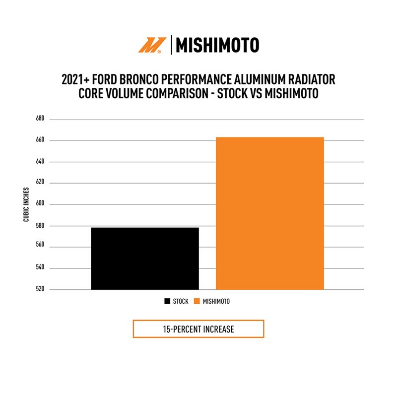 Mishimoto | Performance Aluminum Radiator - Bronco 2.3T / 2.7T 2021-2024