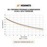Mishimoto | Performance Aluminum Radiator - Bronco 2.3T / 2.7T 2021-2024