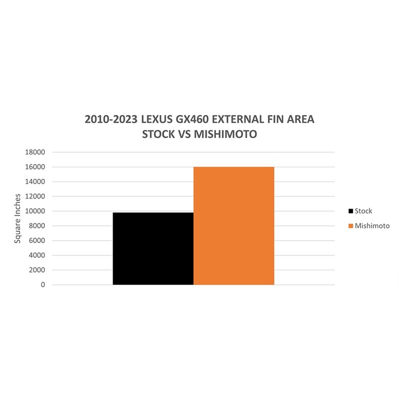 Mishimoto | Performance Aluminum Radiator - GX460 4.6L 2010-2023