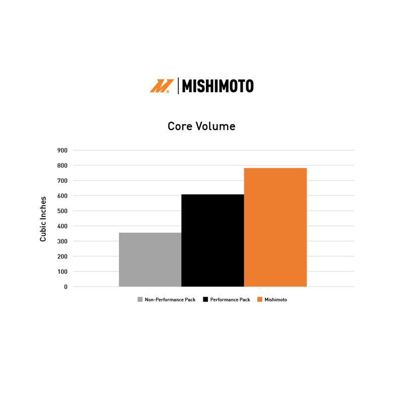 Mishimoto | Performance Aluminum Radiator - Mustang 2.3T / 5.0L 2024