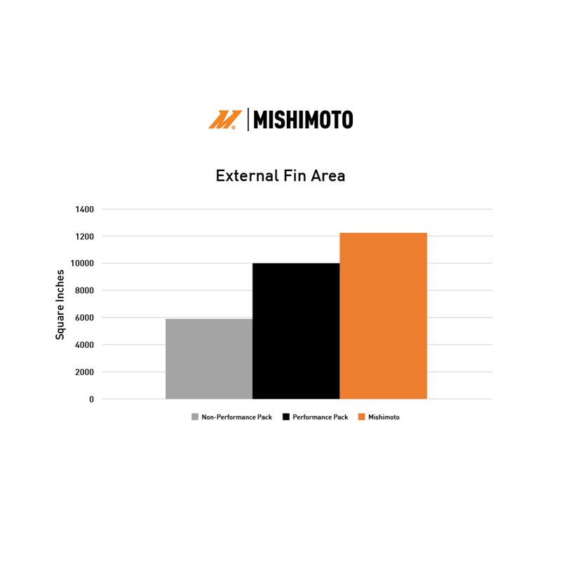 Mishimoto | Performance Aluminum Radiator - Mustang 2.3T / 5.0L 2024