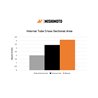 Mishimoto | Performance Aluminum Radiator - Mustang 2.3T / 5.0L 2024