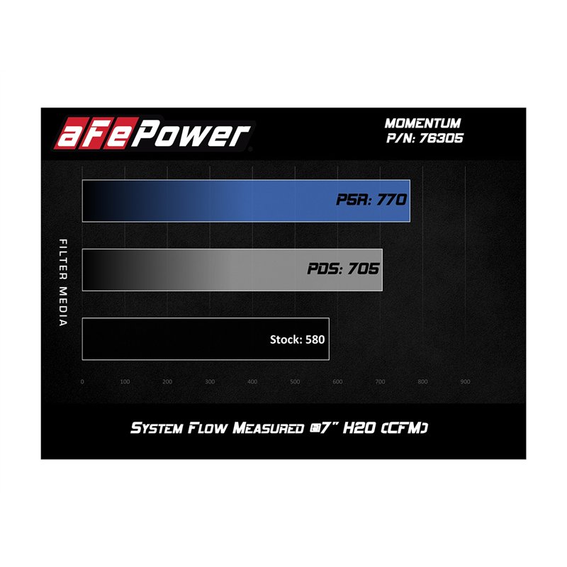 aFe Power | Momentum Cold Air Intake System w/Pro DRY S Media - BMW 3.0T 2015-2021