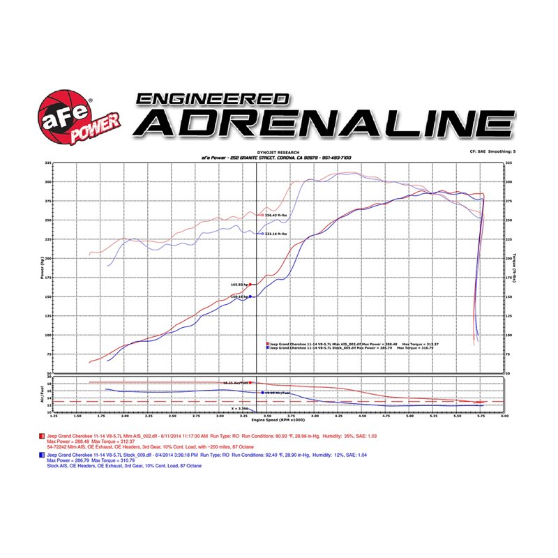 aFe Power | Momentum GT Cold Air Intake System w/Pro DRY S Media - Durango 5.7L 2011-2023