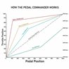 Pedal Commander | Bluetooth Throttle Response Controller - Toyota 2012-2018
