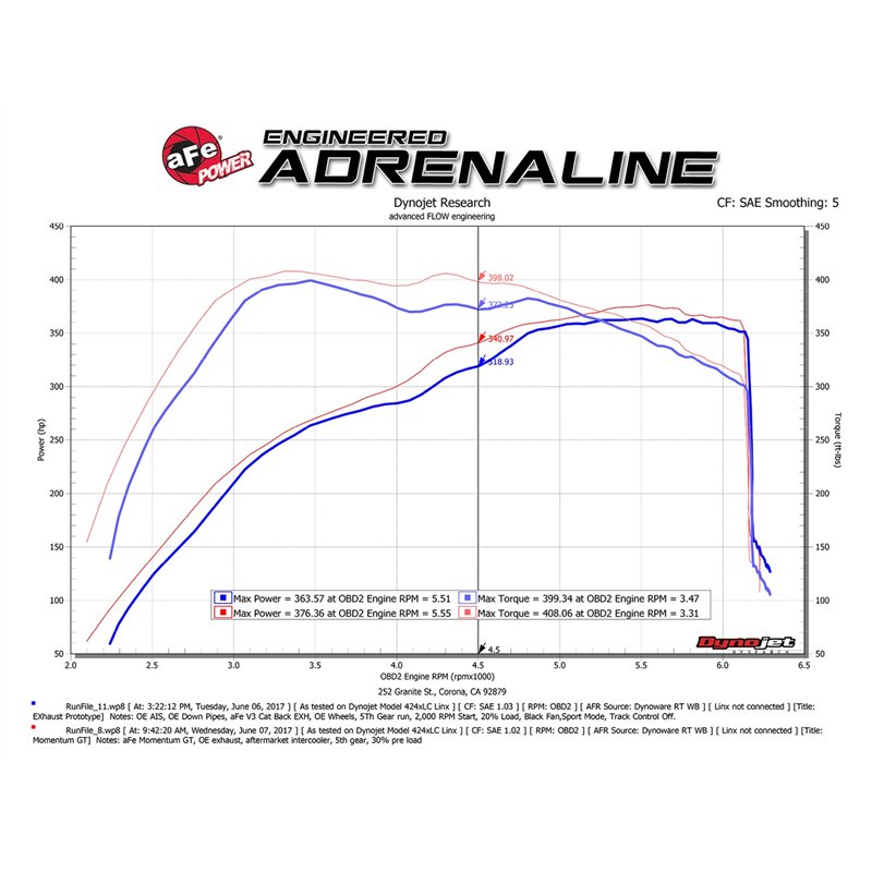aFe Power | Momentum GT Cold Air Intake System w/Pro 5R Media - Expedition / F-150 3.5T / 2.7T 2017-2019