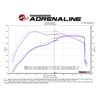 aFe Power | Momentum GT Cold Air Intake System w/Pro 5R Media - Expedition / F-150 3.5T / 2.7T 2017-2019