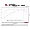 aFe Power | Takeda Momentum Cold Air Intake System w/Pro 5R Media - MX-5 Miata 2.0L 2016-2023