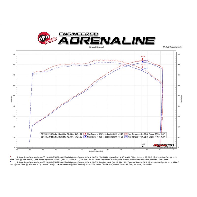 aFe Power | Track Series Stage-2 Carbon Fiber Intake System w/Pro 5R Media - Camaro 6.2L 2016-2023