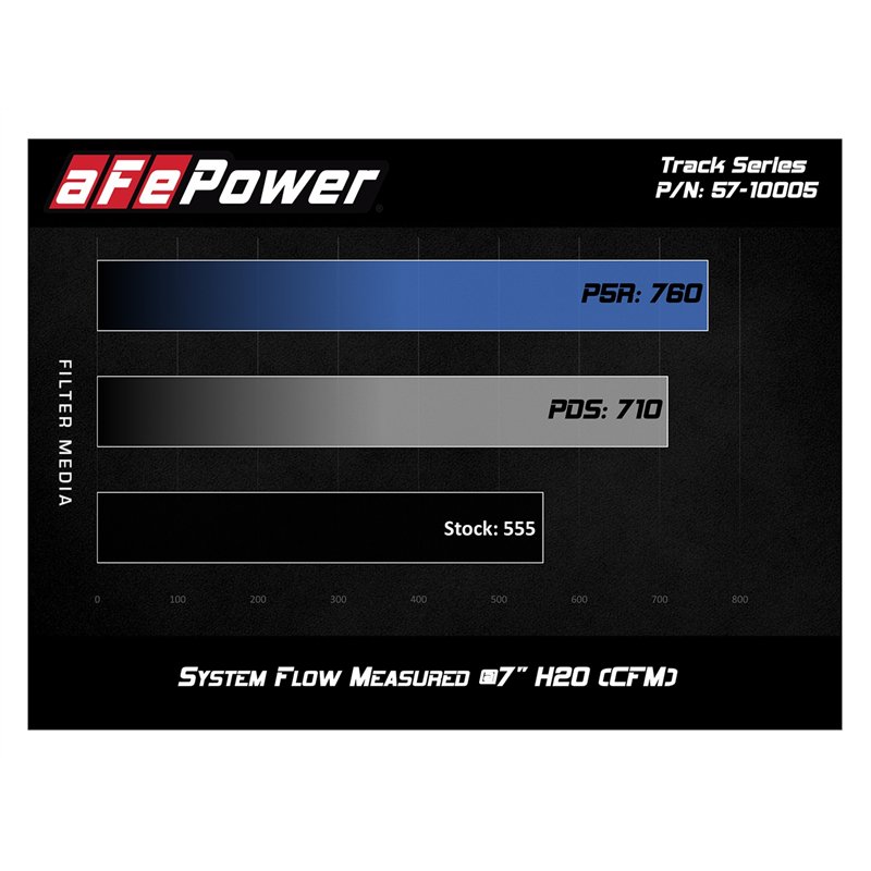 aFe Power | Track Series Stage-2 Carbon Fiber Intake System w/Pro 5R Media - Camaro 6.2L 2016-2023