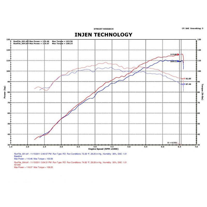 Injen | IS Series Short Ram Intake - Accent / Veloster 1.6L 2012-2017