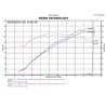 Injen | IS Series Short Ram Intake - Accent / Veloster 1.6L 2012-2017
