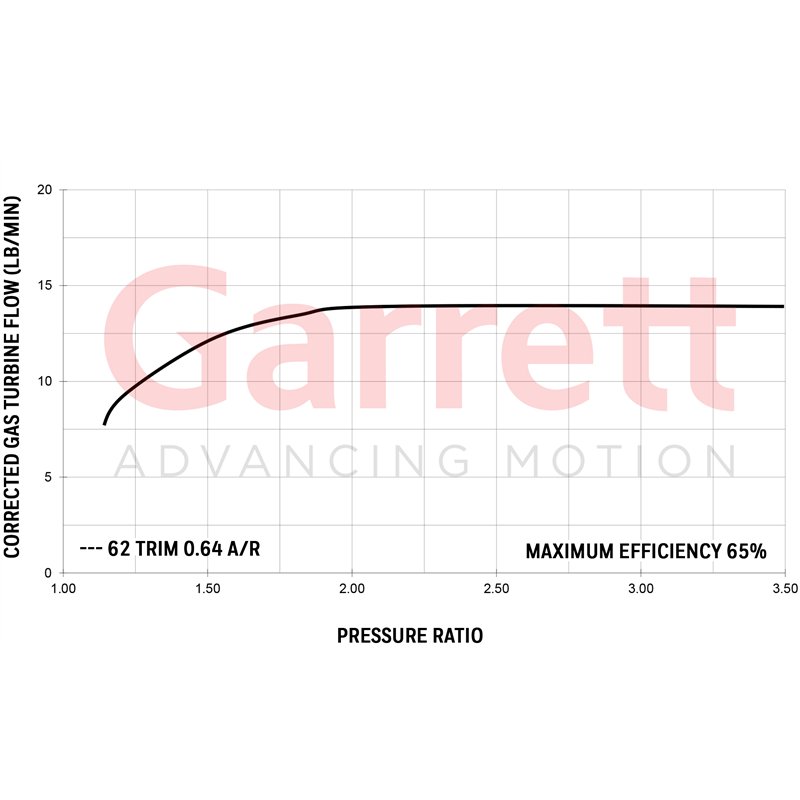 Garrett | GT2560R 46mm Full Turbo - 0.64 A/R