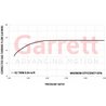 Garrett | GT2560R 46mm Full Turbo - 0.64 A/R