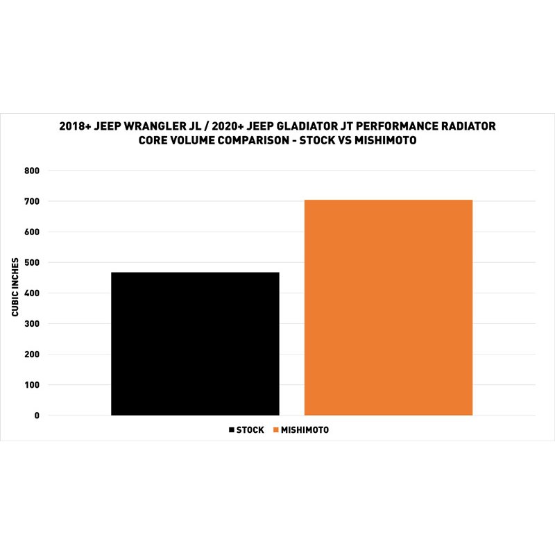 Mishimoto | Performance Aluminum Radiator, fits Jeep Wrangler JL 2018+ - Wrangler (4xe) / Wrangler (JL) 2018-2023