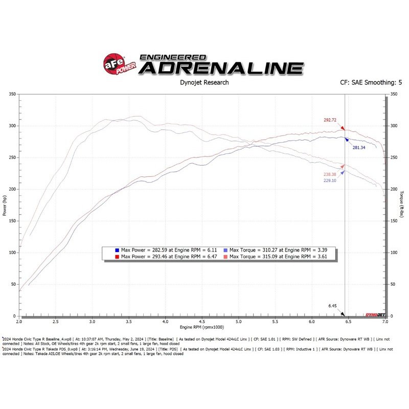 aFe Power | Takeda Momentum Intake - Pro DRY S - Civic Type R / Integra Type S 2023-2025
