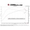 aFe Power | Takeda Momentum Intake - Pro DRY S - Civic Type R / Integra Type S 2023-2025