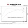 aFe Power | Takeda Momentum Intake - Pro 5R - Civic Type R / Integra Type S 2023-2025