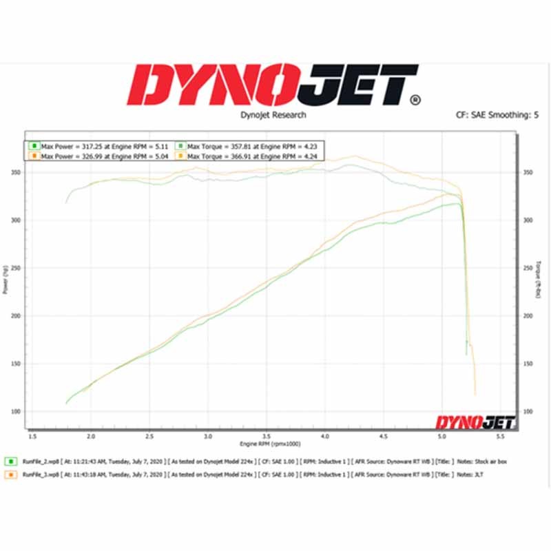 JLT Performance | Cold Air Intake - Grand Cherokee / Durango 2011-2022