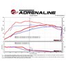 aFe Power | SCORCHER GT Power Module - Hyundai / Kia 1.6T 2013-2023
